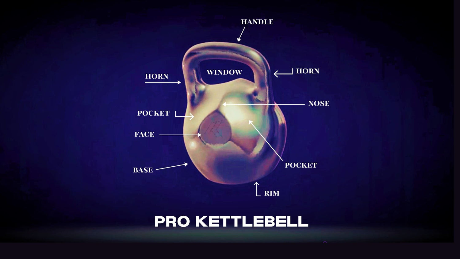 My First Time with Pro Kettlebells - Customer Story