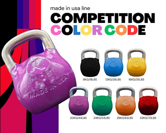 Pro Kettlebell Factory Seconds