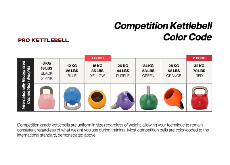 Load image into Gallery viewer, Color-coded chart for Pro Kettlebell competition kettlebells with weights and colors.
