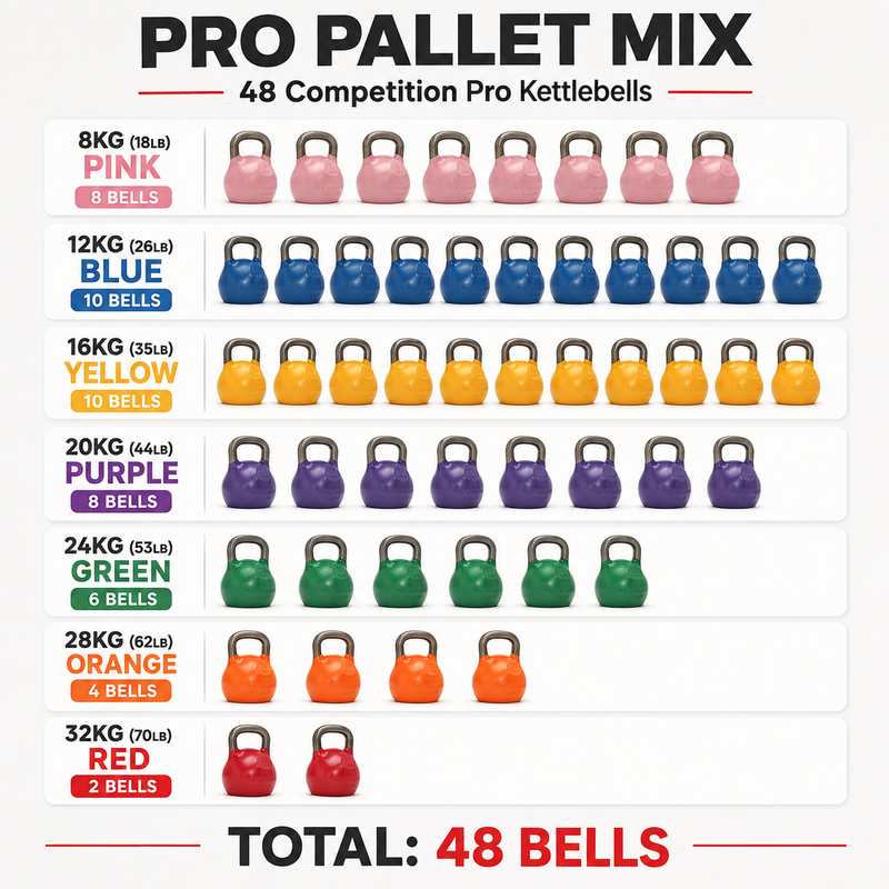 Load image into Gallery viewer, Pro Pallet | 48 Pro Kettlebells for Gyms &amp; Clubs
