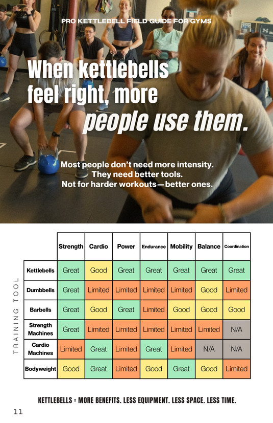 The Pro Pallet follows the same basic philosophy as our gym recommendations: